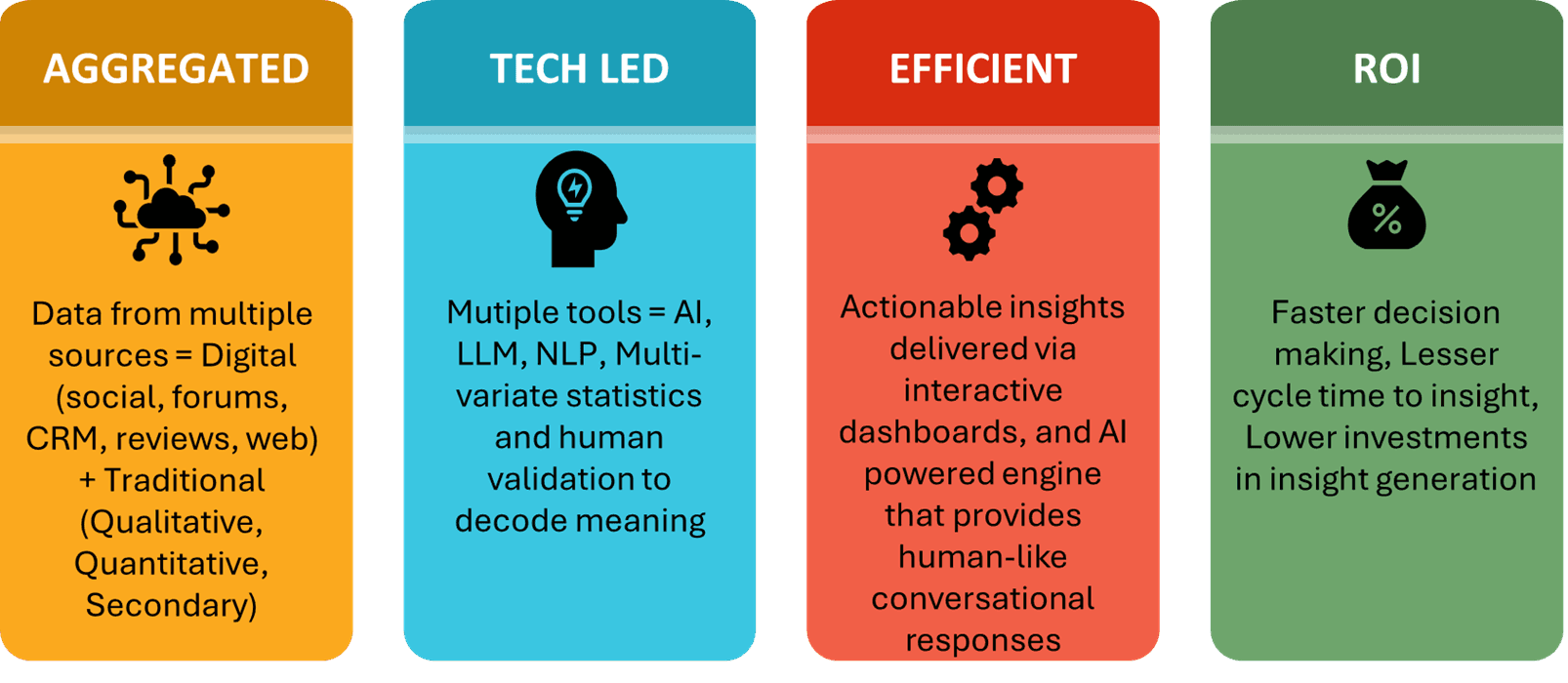 Why choose Perception AI infographic
